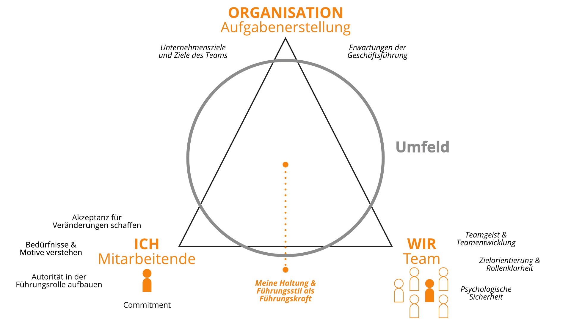 Die Themen des Leaderfy Games