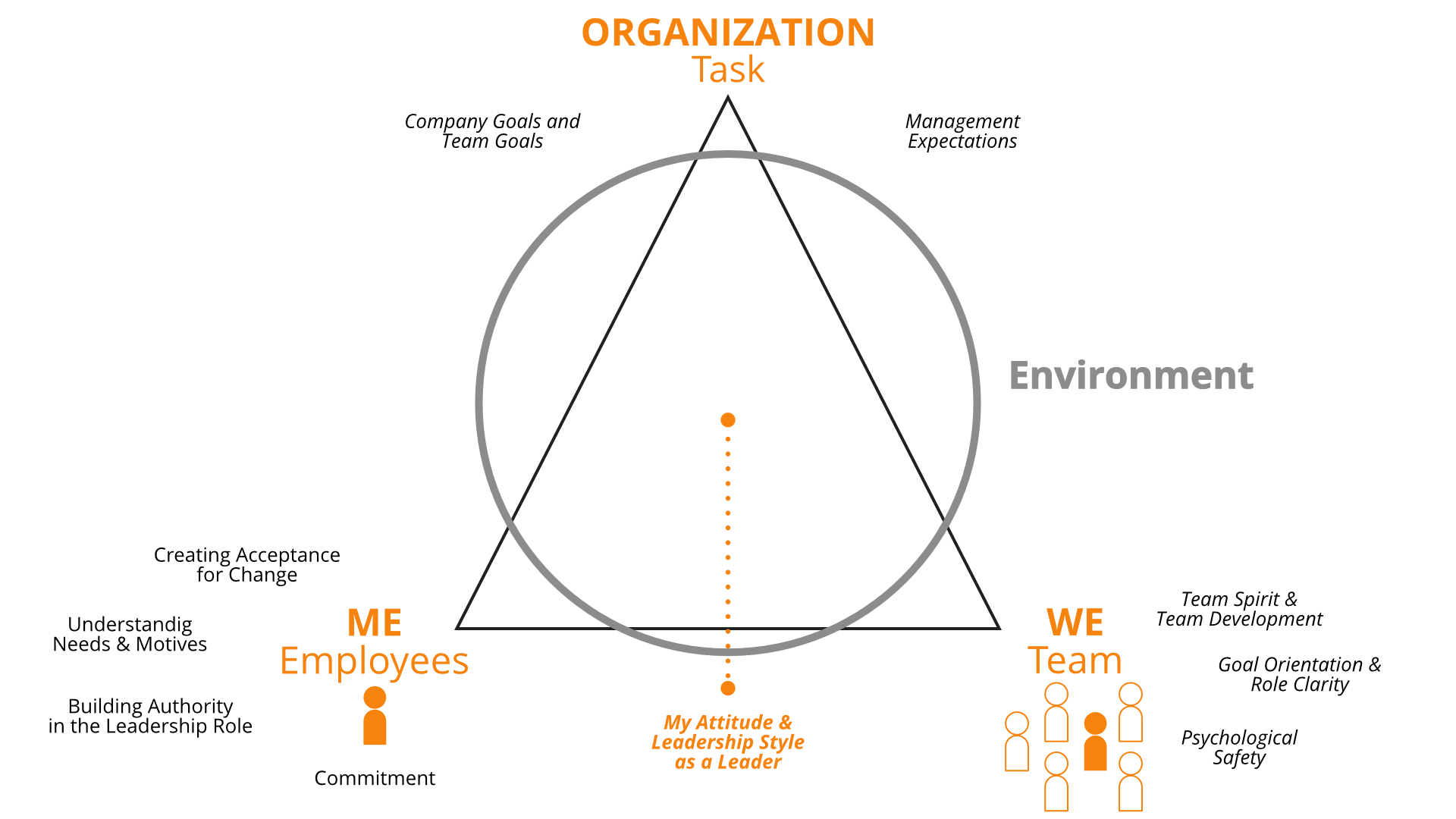 balance_triangle.png