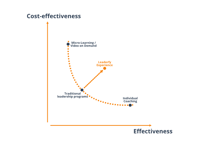 cost-effectiveness_effectiveness.png