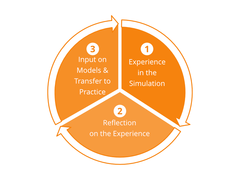 Learning and Development Concept